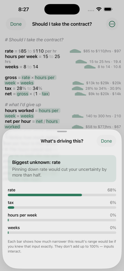 Ballpark's sensitivity view, ranking each unknown by how much of the uncertainty it causes.